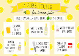 We did not find results for: Substitutes For Lemon Juice Tastes Better From Scratch