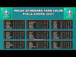 10 aturan piala eropa atau euro 2020 / 2021 yang perlu anda pahami (bagian i). Inilah 20 Negara Yang Lolos Piala Eropa 2021 Uefa Euro 2020 Qualifiers Di Undur 2021 Youtube