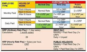 Pengiraan epf dan socso adalah mengikut jadual yang telah dibekalkan oleh kwsp (kumpulan wang simpanan pekerja) dan perkeso. Facebook
