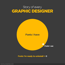 Selain ada link download font, kamu juga bisa belajar membuat logo atau tulisan free fire yang mirip. 32 Epic Memes For Graphic Designers