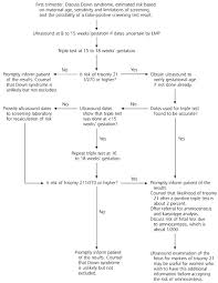 down syndrome prenatal risk assessment and diagnosis