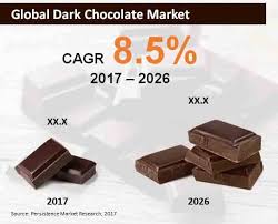 Enjoy free shipping when you purchase. Global Dark Chocolate Market Trends Growth Demand Forecast Persistence Market Research Pmr