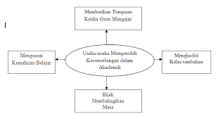 Bagi calon yang akan menduduki peperiksaan sijil pelajaran malaysia (spm), anda dikehendaki menjawab soalan penulisan karangan bahasa melayu pada bahagian a dan bahagian b kertas 1. Kaedah Karangan Pasang Siap Karangan Bahasa Melayu Spm Kertas 1 Bahagian A Bahasa Itu Indah Bahasa Jiwa Bangsa Pie Chart Chart