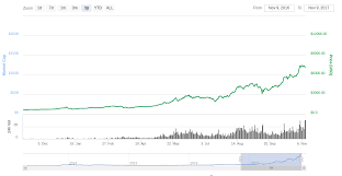 Read more the total crypto market volume over the last 24 hours is $201.88b , which makes a 3.20 % decrease. Marktkapitalisierung Einer Kryptowahrung Was Ist Das Blockchain Investment