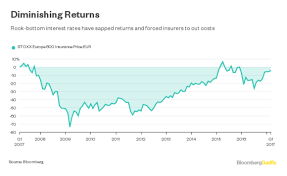 Bankers insurance group employees earn an average of $51,198 per year, which is $24.61 an hour. Technology Is Ultimate Savior Of Insurance Industry Opinion