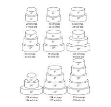 Wedding cake table decorating ideas can run the gamut from simple swags to heavily decorated tables full of sparkle, rhinestones, and florals. 3 Top Tips For Choosing A Wedding Cake Size Sarah S Stands