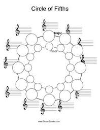 Circle Of 5ths Blank And Filled In For All Clefs Learning Music Notes Violin Lessons Piano Tutorials