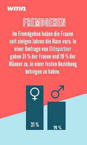 Frauen zum fremdgehen