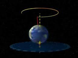 La rotation dune masse ou dun corps cleste entranera les particules du champ dans sa rotation. Rotation De La Terre Youtube