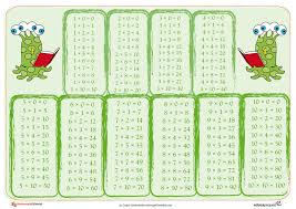 Tablas De Multiplicar Para Imprimir Tablas Del 1 Al 10 Tabla De Multiplicar Para Imprimir Tablas De Multiplicar Tablas