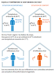 We did not find results for: Combien De Watt Par M2 Pour Mon Chauffage Greenwatt