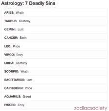 But the zodiac sign is much better than it's original meaning. Funny Facts About Zodiac Signs Musely