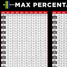 Circumstantial One Rep Max Bench Press Calculator 2019