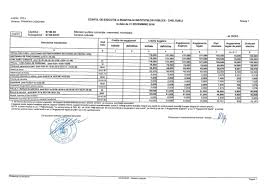 Un raport al curtii de conturi pe 2011 a ministerul de finante a publicat, pe pagina de internet a institutiei, proiectul de buget pentru anul si pentru asta sa stiti ca de joi dimineata nu mai pot face operatiuni financiare si toate veniturile merg la. Buget Primaria Cosoveni