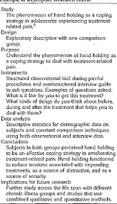 What are rhe examples of procedures for recording? What Is Descriptive Research Design According To Authors
