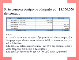Pin By Susana Cano On Impuestos Iva Y Retencion Prezi