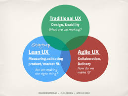 Agile Ux Vs Lean Ux How They Re Different And Why It Matters For Ux Designers Human Centered Design Design Thinking Ux Design