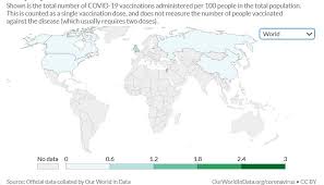 Comprender cómo funciona el mundo. Mapa Evolucion De La Vacunacion Del Coronavirus En Todo El Mundo Sorianoticias
