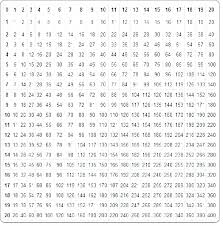 Time Tables Charts Charleskalajian Com