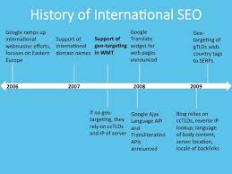 The 15 Most Popular Myths About International Seo Debunked Seo Web Marketing How To Find Out