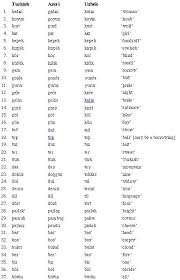 Maybe you would like to learn more about one of these? Ege Bamyasi Comparison Of Cognates Among The Basic Vocabulary
