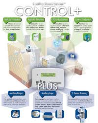 The fan's auto setting works with your heating + cooling system, so your fan is running the least amount of time needed, at the slowest speed. Air Control Field Controls