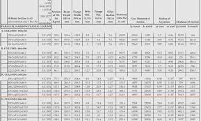 Wt Beam Size Chart New Images Beam