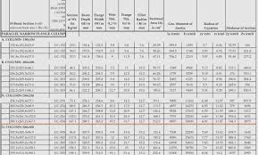 Wt Beam Size Chart New Images Beam