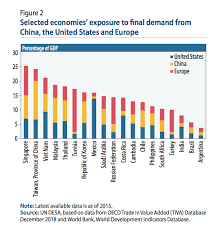 • what was the size of the malaysia new cars market by value in 2018? World Economic Situation And Prospects September 2019 Briefing No 130 Department Of Economic And Social Affairs