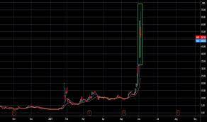 Apr 30, 2021 stock market forecast ◆ stock price today 10.03. Xuqtkqe9e0uijm