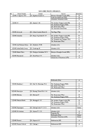 Check spelling or type a new query. Data Smk Swasta Surabaya