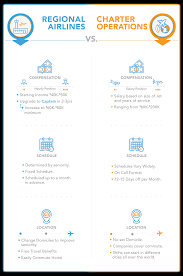 Dollars in places like the united kingdom ($61,945), india ($17,470), and south africa ($41,462) when there is typically a higher conversion rate in canada, australia. Pilot Salary Potential In The United States Aeroguard