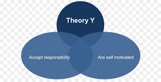 Mcgregor postulated 2 theories on human management and leadership which are theory x and theory y. Theory X And Theory Y Text Png Download 847 446 Free Transparent Theory X And Theory Y Png Download Cleanpng Kisspng