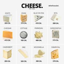 Cheese Calorie Comparison Popsugar Fitness