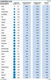 Caixabank Refuerza Su Reputacion Para Asociarla A La Excelencia