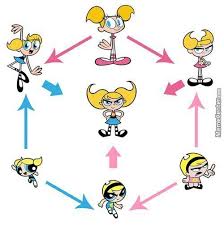 A classic cartoon network blonde girl matchup | Cartoon Amino