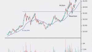 Stock analysts try to find out activity of an instrument/sector/market in future. How To Trade Stocks That Hit All Time Highs