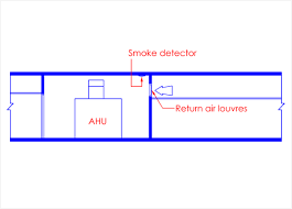 Use smoke or a listed and labeled product for air sampling detectors, tests should be conducted on the endpoint of each pipe run, and airflow should be checked at all other points of entry. Clause 7 1 Air Conditioning And Mechanical Ventilation Systems Scdf