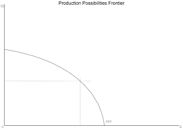To know more about ppf benefits and how to invest in direct mutual funds for free. Principles Of Economics Ppf Wikibooks Open Books For An Open World