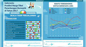 Bergantung kepada anda untuk 'membeli masa' anda dengan mengambil penerbangan terus atau penerbangan yang. Skyscanner Beberkan Daftar Tiket Pesawat Termurah Sepanjang 2017 Tekno Liputan6 Com