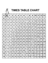 Printable Number Chart 1 1000 Teaching Ideas Times Table
