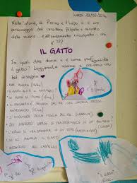 Identifica un essere, un oggetto o un concetto che assume genere maschile: Il Cartellone Del Laboratorio Della Classe Delle Api Con Grande Soddisfazione E Felicita Dedico Un Post Alla Clas Educazione Musicale Musica Per Bambini Scuola