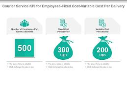 Courier Service Kpi For Employees Fixed Cost Variable Cost