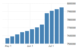 We bring the bank to you. Euro Area Central Bank Balance Sheet 1999 2021 Data 2022 2023 Forecast