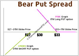 bear put spread example with payoff charts explained