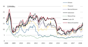 natural gas liquids the unknown hydrocarbons