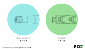 Call for plumbing, electrical & hvac services! 2021 Electrical Wiring Cost Cost To Wire Or Rewire A House