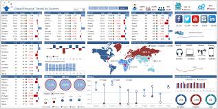 A thoroughly thought through financial dashboard reports can save your. Excel Dashboard Examples And Template Files Excel Dashboards Vba