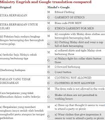 Need to translate tidak bekerja from indonesian? Malaysia Ministry Blames Google Translate For Website Errors Global Voices