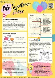 Image result for Yellow 1972 Caloric